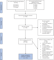 Covid 19 In 7780 Pediatric Patients A Systematic Review Eclinicalmedicine