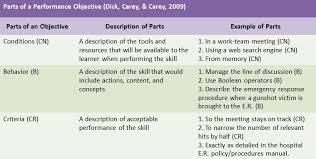 Write Performance Based Learning Objectives