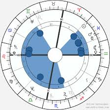 Glenn Close Birth Chart Horoscope Date Of Birth Astro