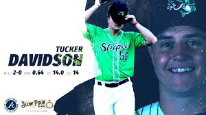 Taking the ball this afternoon is Tucker Davidson.