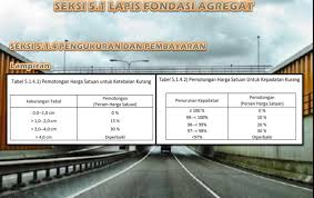 Diktat praktikum konstruksi jalan raya ini disusun guna memudahkan mahasiswa dalam melaksanakan pratikum. Spek Umum Bina Marga 2018 Revisi 1 Keselamatanjalan