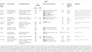Frontiers Dengue Virus Infection Of Blood Brain Barrier Cells Consequences Of Severe Disease Microbiology