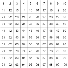 100 Square Printable 100 Number Chart Hundreds Chart