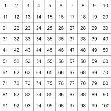 100 square printable 100 number chart hundreds chart