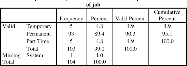 Part time teacher jobs now available in klang. Pdf Financial Reward And Motivation Toward Employee Job Performance In The Hospitality Industry In Klang Valley Semantic Scholar