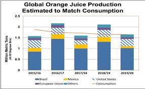 Die frage ist dann, welche der zahlreichen möglichkeiten sich für die jeweilige situation eignen. Marktfokus Stand September Frutco