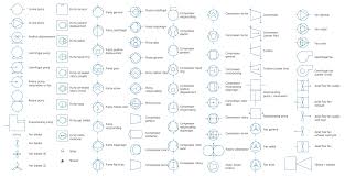 Process Flow Diagram Symbols