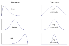 Other Moments Measures Of Shape Vose Software