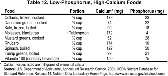 An ionized calcium level lower than 1.15 mmol/l is indicative of hypocalcemia. Nkf Kdoqi Guidelines