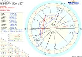 Tana Mongeaus Birth Chart Marrying For Power And Influence