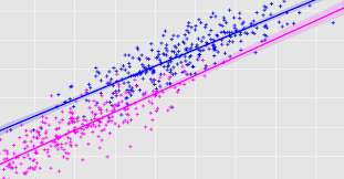 Simple And Multiple Linear Regression With Python Linear Regression Linear Function Regression