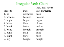 Ppt Irregular Verb Chart Powerpoint Presentation Free