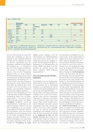Hier finden sie einen einfachen überblick aller in österreich empfohlenen impfungen. Der Schweizerische Impfplan 2008 Rosenfluh Ch