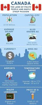 The average costs for the electricity in a four bedroom household across the uk is approximately £537.92, with an additional £85 in standing charges. Moving To Canada From The Us What Should I Know In 2020 Movehub