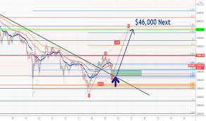 Btcusd — bitcoin chart und kurs — tradingview. 5xp998iwbu20vm