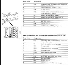 2004 mercedes s500 fuse box diagram wiring diagrams