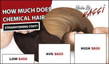 Permanent Hair Straightening Cost 2020 - Average Prices