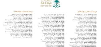 إن البحث عن عمل عبر الإنترنت سيساعدك على إيجاد آلاف الوظائف في عمان. Ir65supljnn Rm