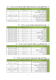 المدرسة الاهلية لتعليم السياقة تأسست عام 2004 على يد المدرب والمدير المهني والمحاضر في قانون السير السيد إياد مجاهد في فلسطين بمدينة الخليل. Ø¬ÙÙØ¹ Ø§ÙÙÙÙØ§Øª Ø§ÙØ§ÙÙÙØ© Ø§ÙÙØ¹ØªØ±Ù ÙÙÙØ§ 2021 Ø¨Ø§ÙØ¹Ø±Ø§Ù Ø¨Ø§ÙØ§Ø¶Ø§ÙØ© Ø§ÙÙ Ø§ÙØ³Ø§Ø· Ø§ÙÙÙÙØ§Øª Ø§ÙØ§ÙÙÙØ© 2020