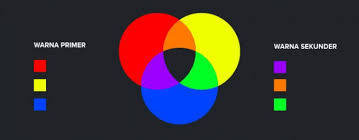 Maybe you would like to learn more about one of these? Teori Warna Untuk Memilih Kombinasi Warna Web Terbaik