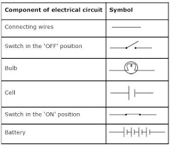 This circuit symbols worksheet in pdf format can be even more engaging for students when it is paired with actual demonstrations of circuits and how they work. Ncert Solutions Class 7 Science Electric Current And Its Effects