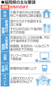 May 07, 2021 · 東京や大阪など4都府県に発令中の緊急事態宣言が今月末まで延長され、愛知県、福岡県が対象地域に加わることが7日、決まった。政府は大型. ç¦å²¡ã®ç·Šæ€¥äº‹æ…‹å®£è¨€å»¶é•· æ¥æœˆ20æ—¥ã¾ã§ ä¼'æ¥­ æ™‚çŸ­è¦è«‹ã‚'ç¶™ç¶š è¥¿æ—¥æœ¬æ–°èžme