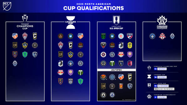 All 30 Major League Soccer Clubs to Participate in North American Cup Competitions in 2025 | MLSSoccer.com