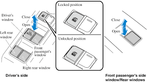 Tragically, unlocked doors are far more likely to open during a collision, which increases the likelihood of being ejected from the car. 2018 Mazda3 Owner S Manual Mazda Usa