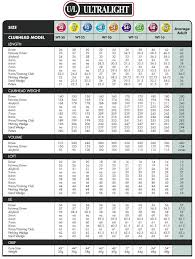 Junior Golf Club Length Chart Www Bedowntowndaytona Com