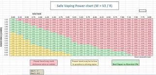 variable wattage planet of the vapes wiki