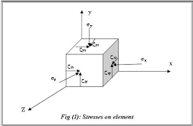 Stress Distribution