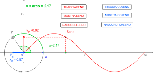 Es decir que la ley del coseno permite encontrar el valor de uno de los. Definizione Di Seno E Coseno Geogebra