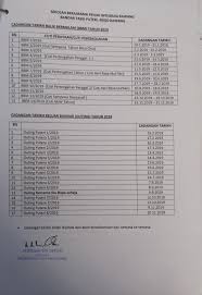 12 sekolah berasrama penuh integrasi (sbpi) termasuk smssi/iskandar. Sbpi Rawang Jadual Kutipan Bayaran Persekolahan 2019 Dan Jadual Bbm Outing 2019