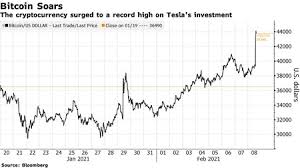It fell wednesday, when musk said those deals were off — an announcement that helped lop about about $10,000, or nearly 20%, from. Bitcoin Was Going To Be The Currency That The System Could Not Control But Every Time Elon Musk Tweets About It There Is A Revolution In The Price
