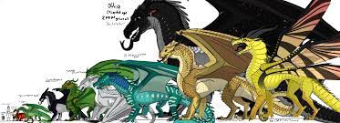 Wings of fire darkstalker size. Wings Of Fire Handy Dandy Size Chart By Junoniathesilkwing On Deviantart