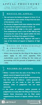 Before discussion can commence however we first we shall start with the penghulu's court. Appeal Procedure From Subordinate Court To High Court After Full Trial Malaysian Litigator