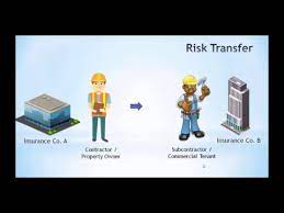 Check spelling or type a new query. Risk Transfer Insurance Exclusions Youtube
