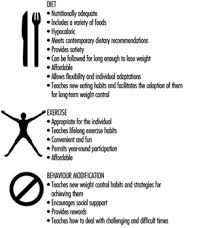Set weight loss goals target goals example: Ilo Content Manager
