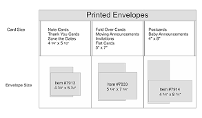 Check spelling or type a new query. Custom Printed Greeting Card Envelopes A2