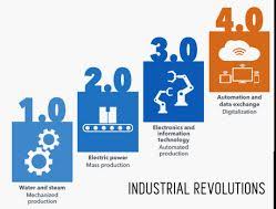 Business leaders in malaysia are showing urgency in embracing the 4th industrial revolution, where 80% of them believe that they need to transform to a digital business to enable future growth. Tibco The Fourth Industrial Revolution In Insurance The Digital Insurer
