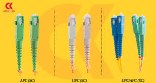 Image result for fiber cable connectors