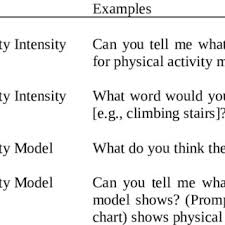 Childrens Ability To Identify Activities To Intensity