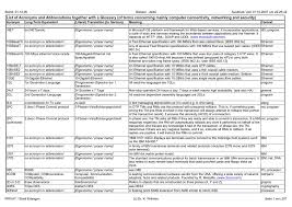 List Of Acronyms And Abbreviations Together With A Glossary Of