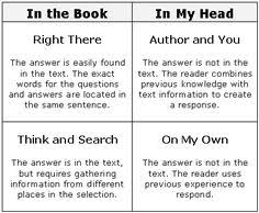 Here you may to know how to answer relationship questions. 130 Qar Ideas This Or That Questions Reading Strategies Teaching
