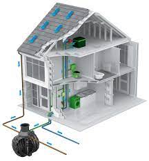 Safe And Effective Installation Of Rainwater Harvesting Systems Wgh