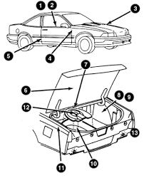 Gm Color Guide Car Code Plastikote Paint Products