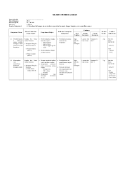 Maybe you would like to learn more about one of these? Silabus Ipa Kelas 4 Sd Semester 1