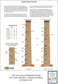 A Chart Of Movable Guitar Power Chords Power Chords Are