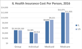 Illinois Health Insurance Valchoice