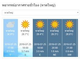 พยากรณ์อากาศในท้องถิ่นรายชั่วโมง, สภาพอากาศ, ฝน, จุดน้ำค้าง, ความชื้น. à¸à¸£à¸¡à¸­ à¸• à¸¯ à¹€à¸• à¸­à¸™ à¸ªà¸‡à¸‚à¸¥à¸² à¸à¸™à¸Ÿ à¸²à¸„à¸°à¸™à¸­à¸‡à¸£ à¸­à¸¢à¸¥à¸° 40 à¸‚à¸­à¸‡à¸ž à¸™à¸— Hatyaifocus Com